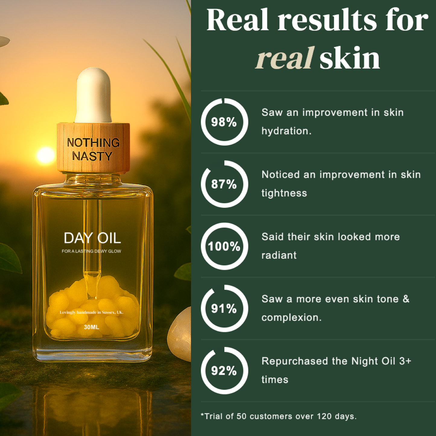 Illuminating Day Oil